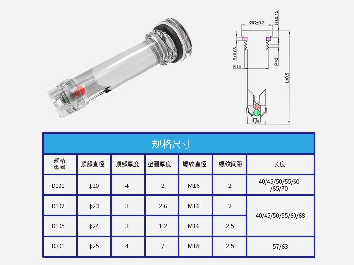 蓄電池狀態(tài)指示器D101-105、D301