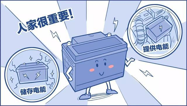 鉛酸蓄電池虧電后如何修復(fù)？